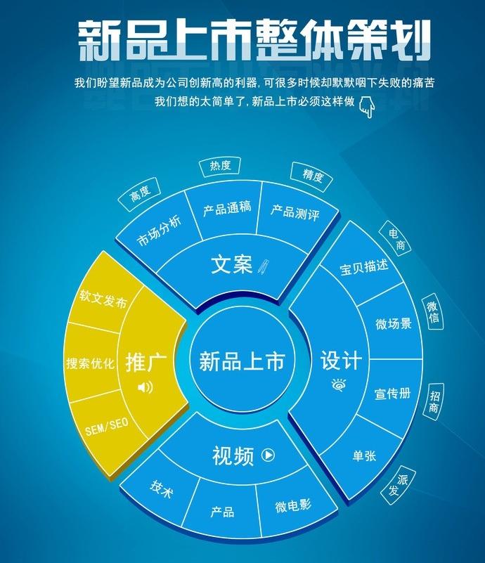 宣傳策劃的方式有哪些？宣傳策劃書怎么寫？