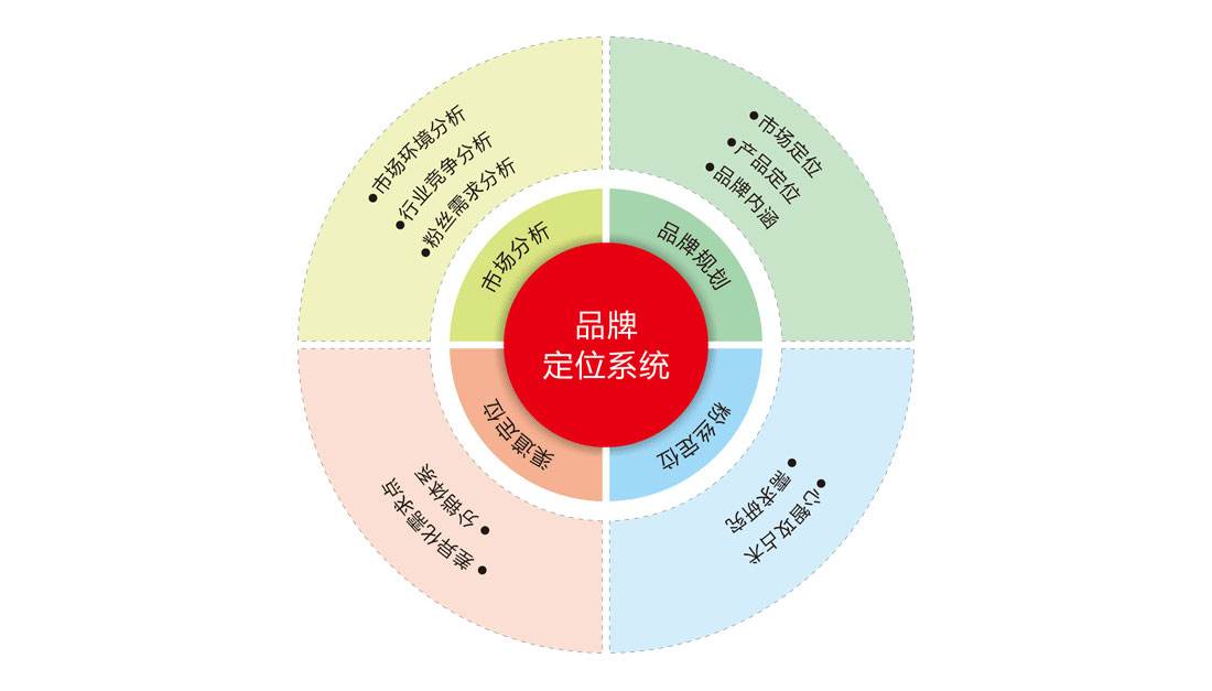 如何尋找知名品牌策劃公司？為什么要做品牌策劃？